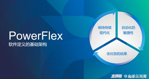 突進軟件優化，戴爾加速存儲革新背后的邏輯